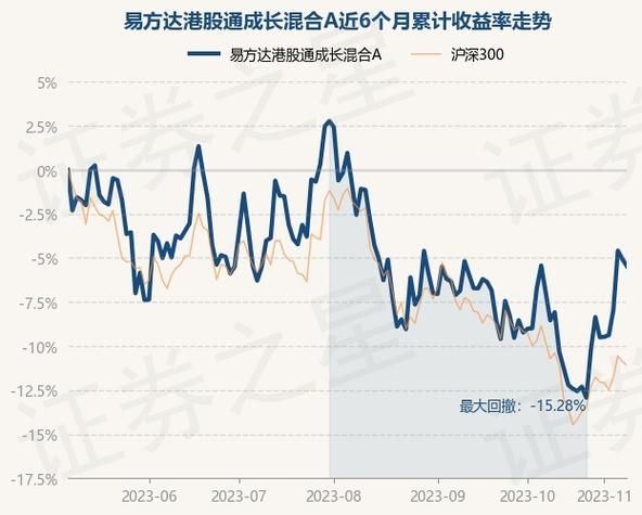 天弘永定价值成长混合A：最新净值4369，季度净值增长率-0.59%