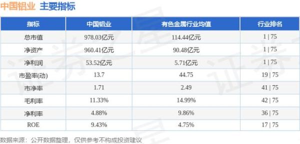 中国铝业股吧,中国铝业本周融资净偿还501.36万元