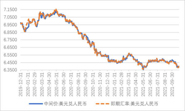 中国银行今日汇率,盈利前景如何