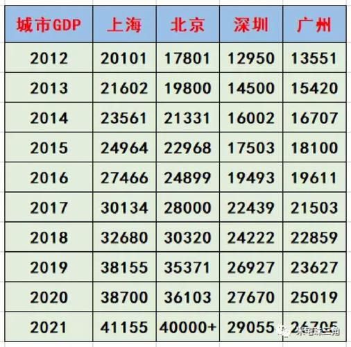 全国gdp排行榜,上海、北京、天津、重庆谁领风骚