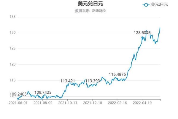 日元换美元，最新汇率走势如何