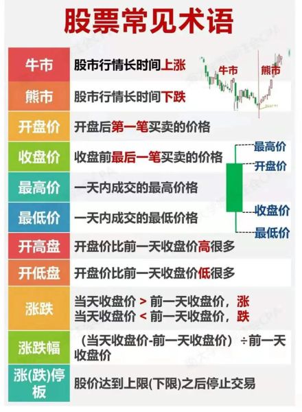 中国股市，有哪些高效方法