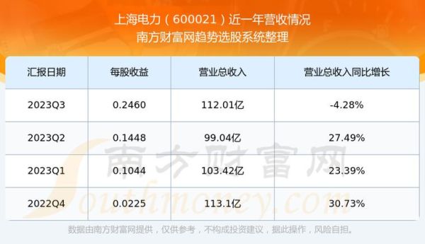 上海电力股票股吧，最高能涨到多少