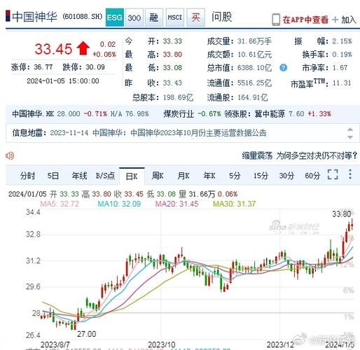 中国神华股票股吧，15年新高还能涨吗