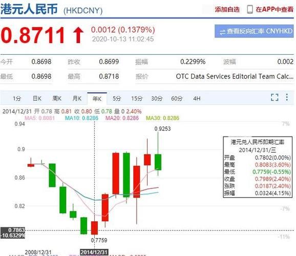 今天香港汇率，今天汇率如何