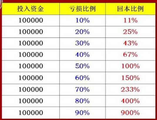 中国建筑股票，其股息回报率是多少